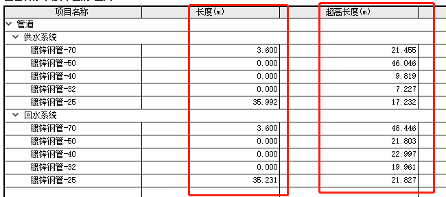 部分清单