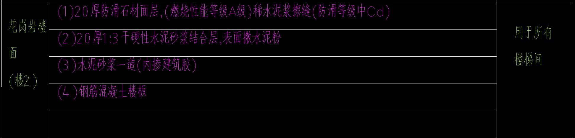 楼面