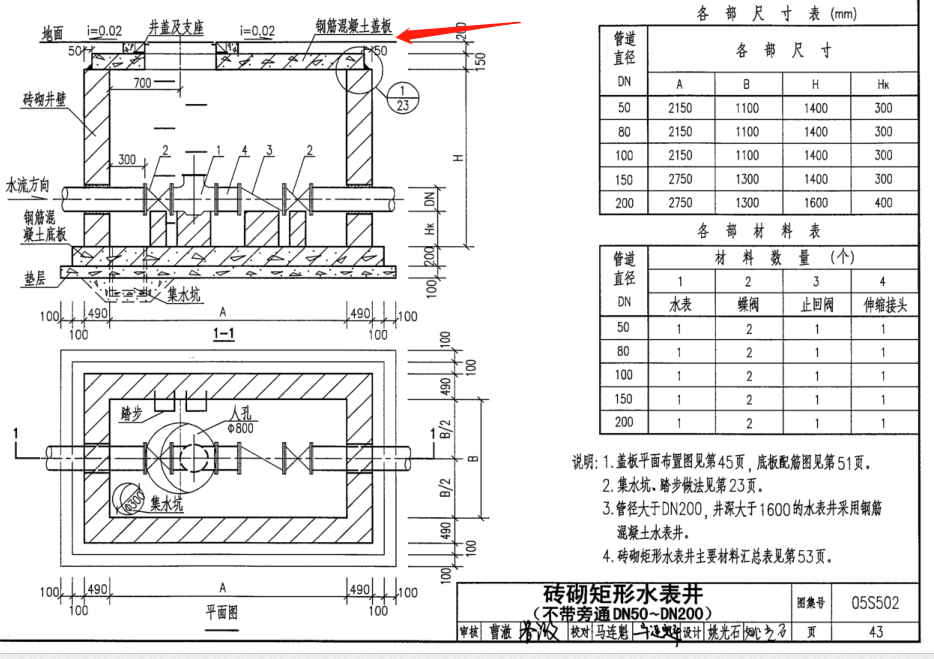 盖板