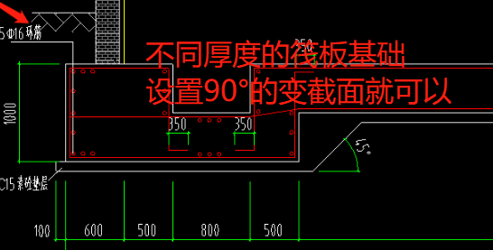 环形