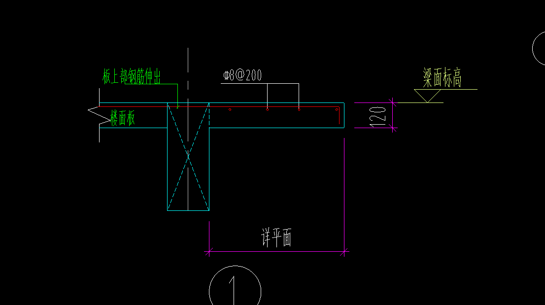 点筋