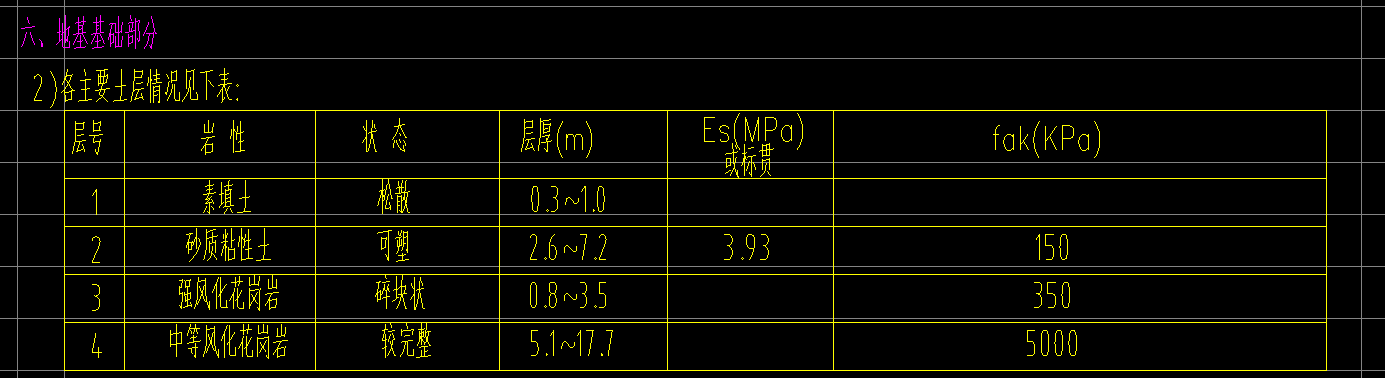 填土