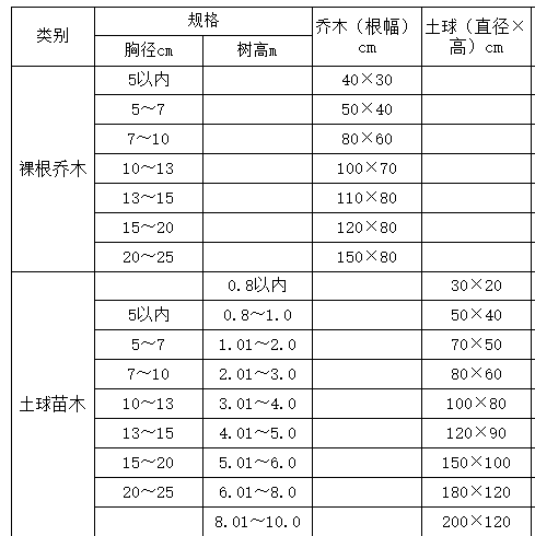 取大值