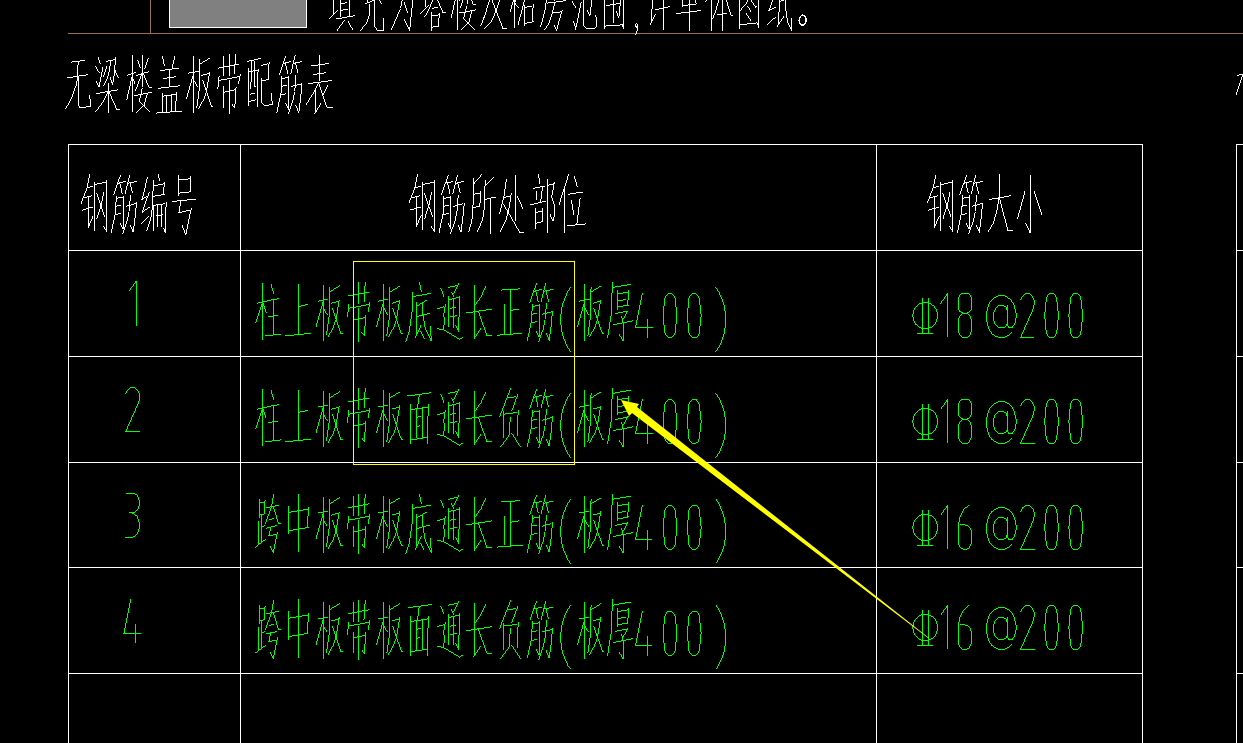 负筋是什么