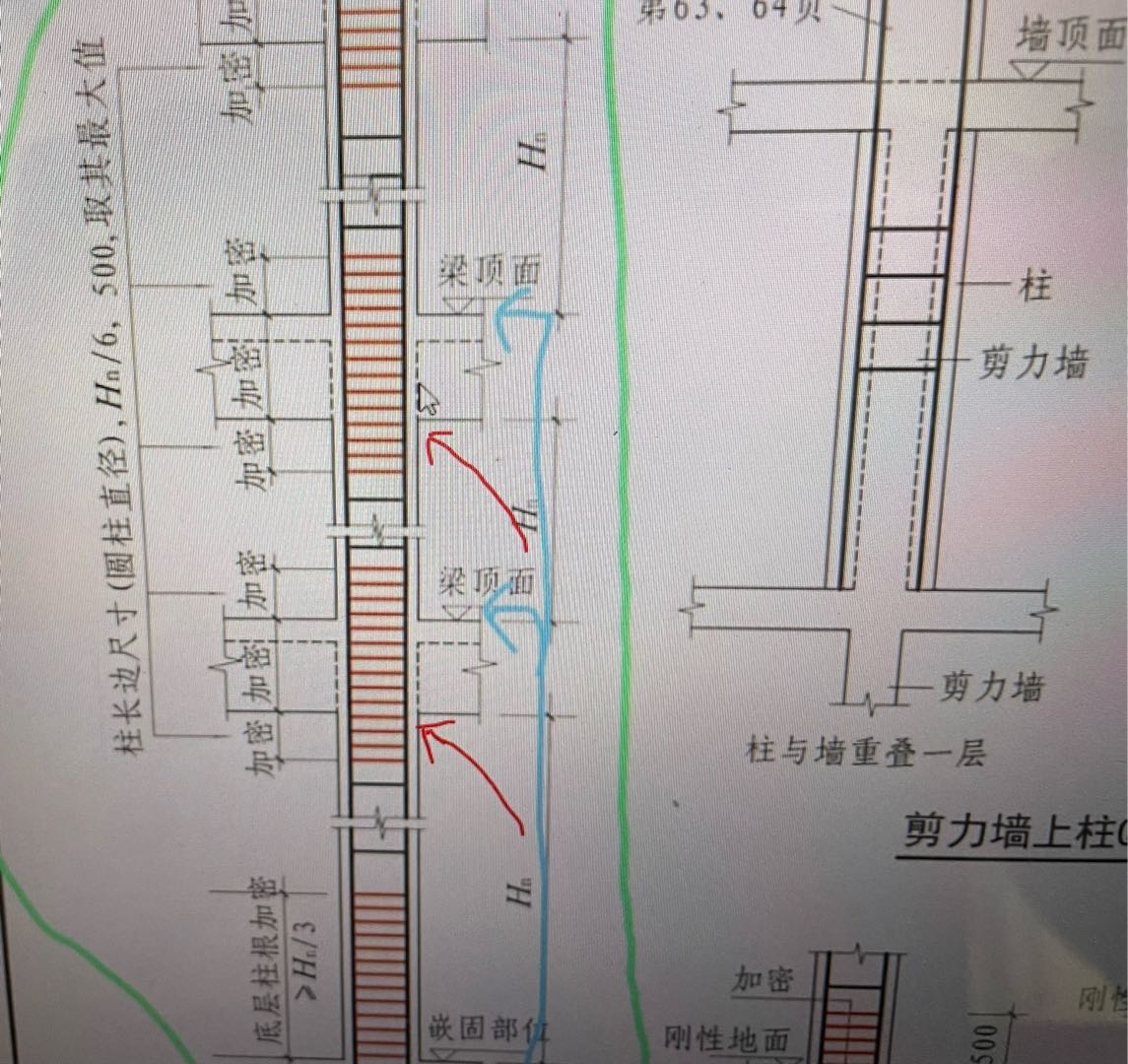 箍