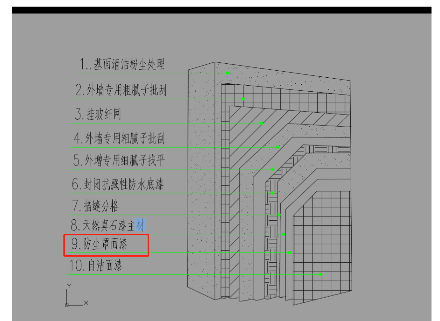 子目
