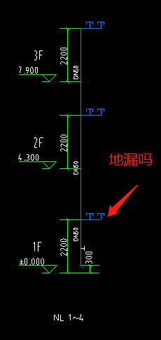 平面图