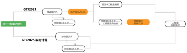 软件应用