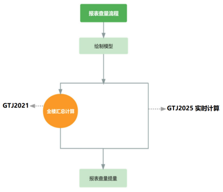 建筑行业专业资讯门户-新干线头条