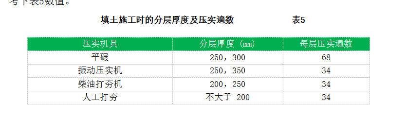 放坡系数