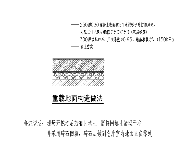 套哪个定额