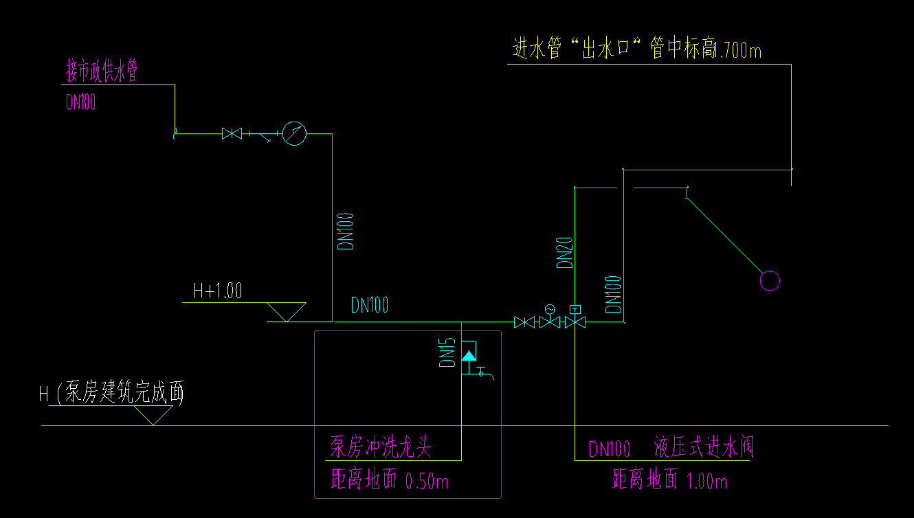图例