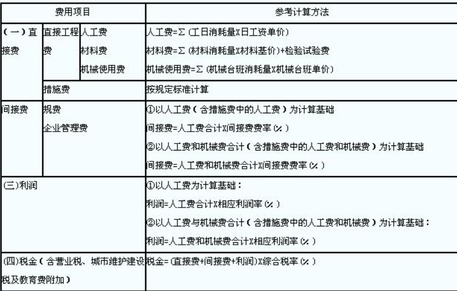 大概多少钱