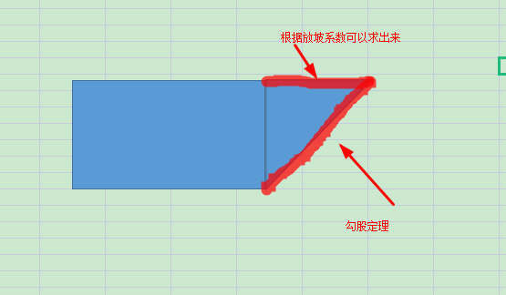 放坡系数
