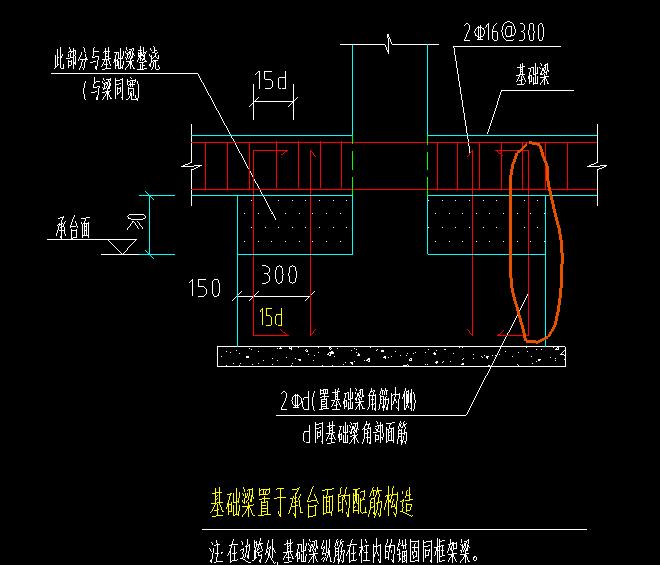 基础梁