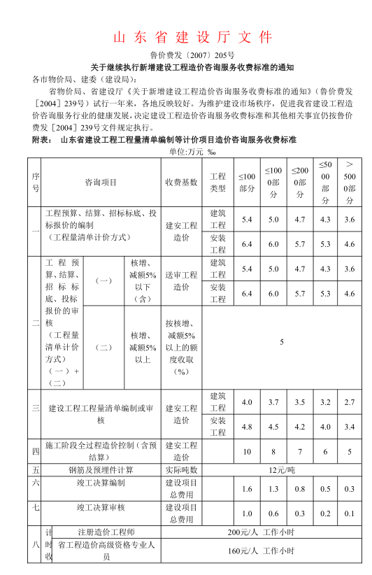 造价咨询