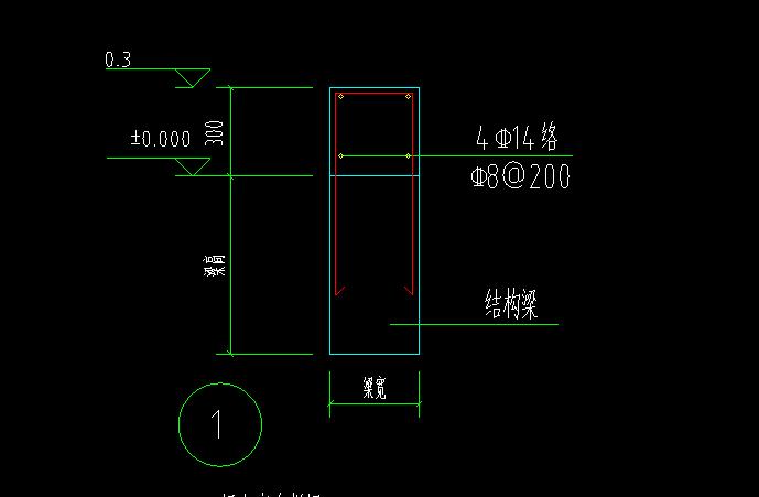 长度怎么算