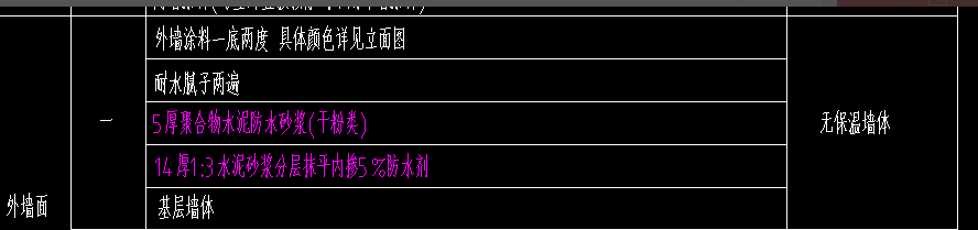 定额