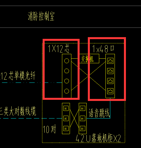 线架