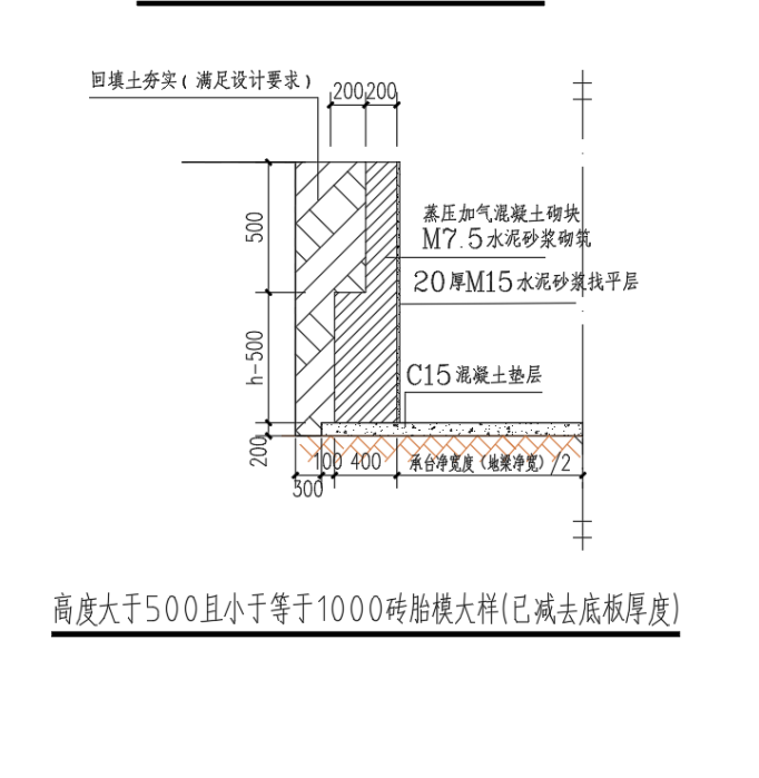 手算