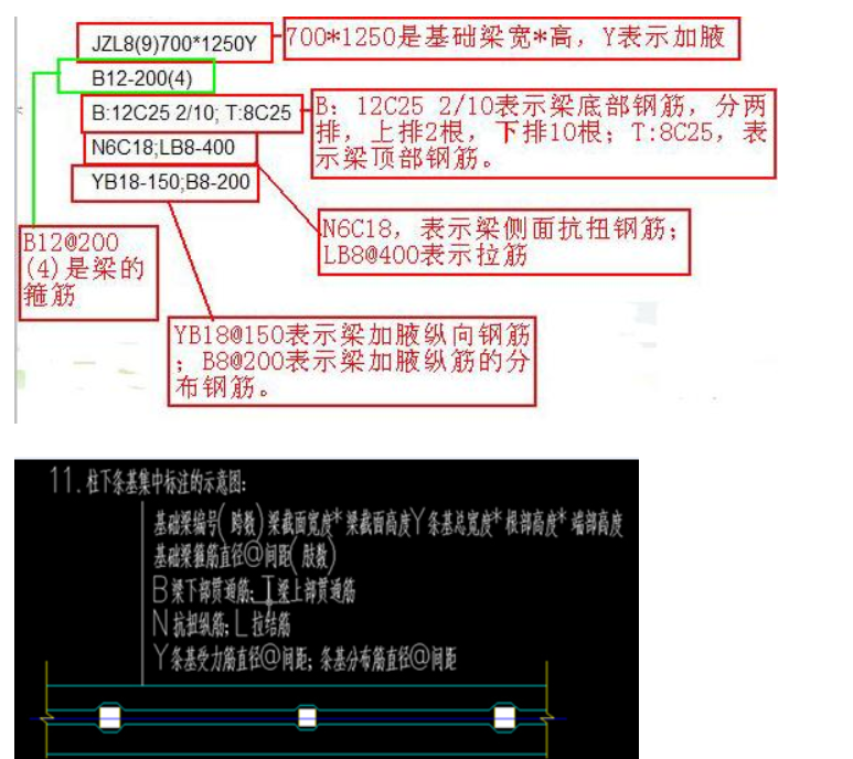 基础主梁