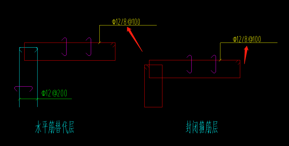 箍