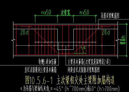 次梁加筋