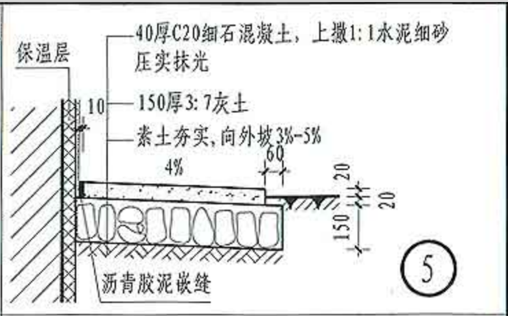 散水