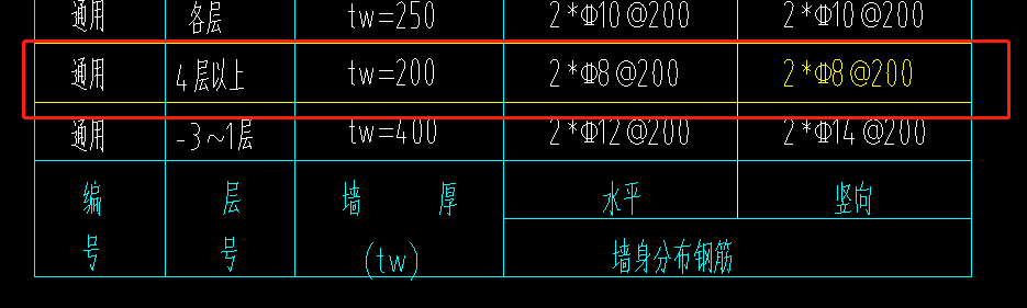 配筋