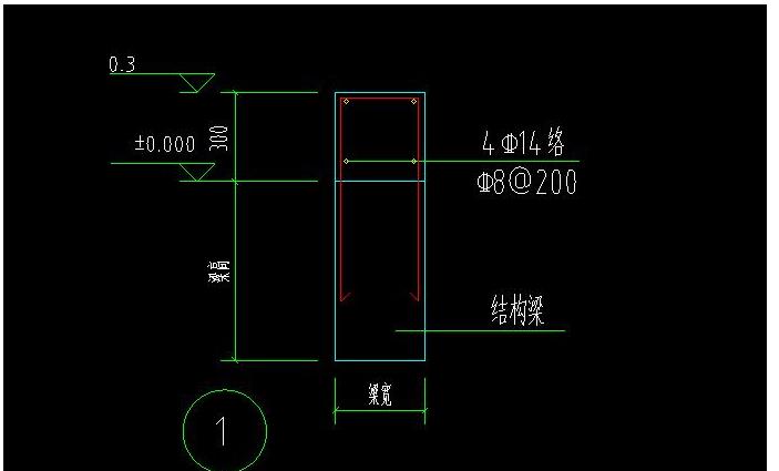 长度怎么算