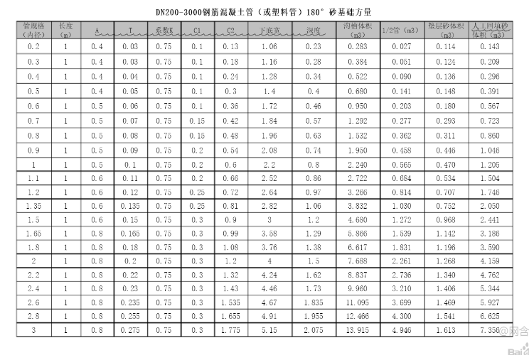 砼