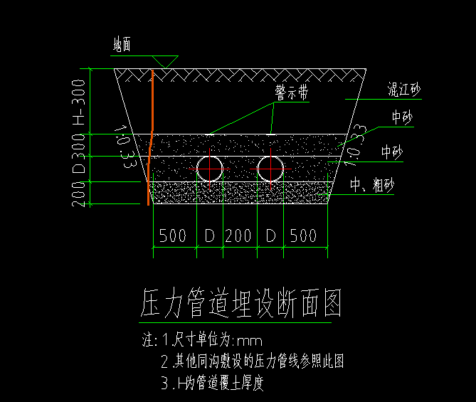 纵断面