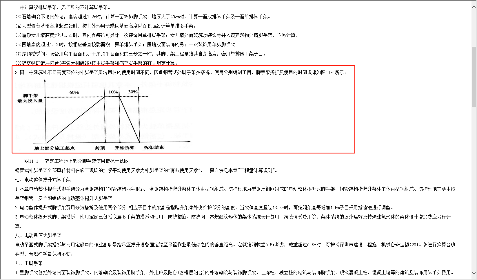 进度款