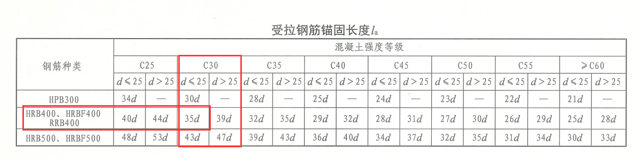 广联达服务新干线