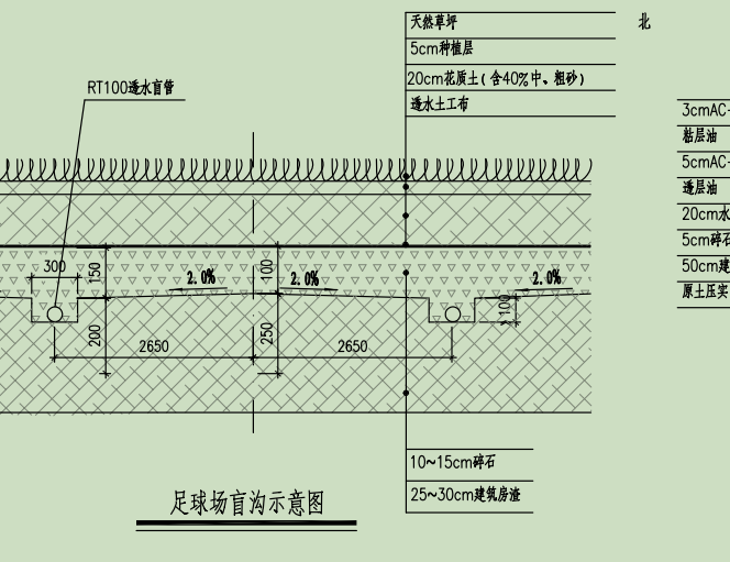 全费用