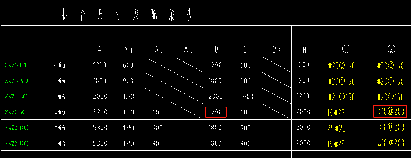 桩承台