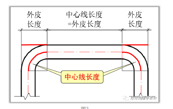 外皮