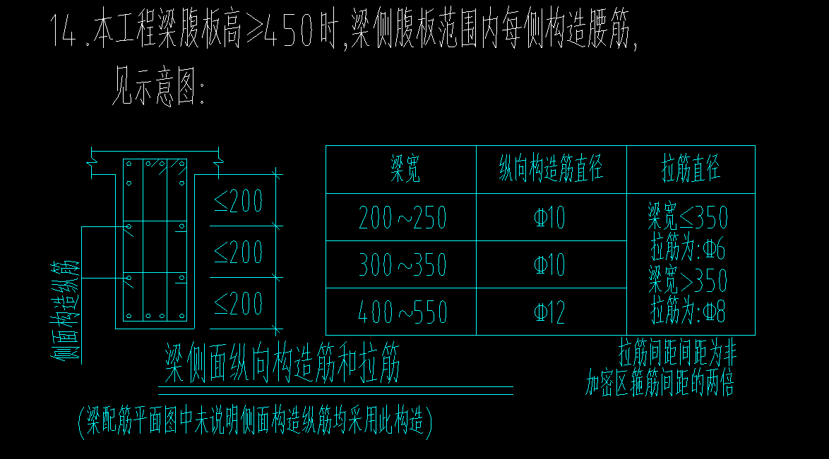 生成侧面