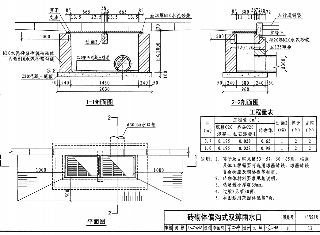 请问砖砌偏沟式双箅雨水口图集上有但定额无子目,套哪个?