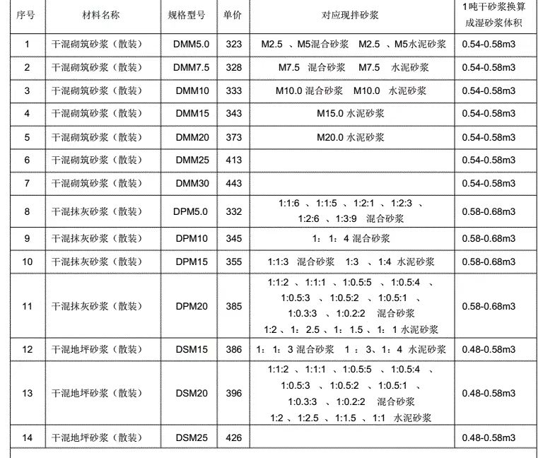 系数是