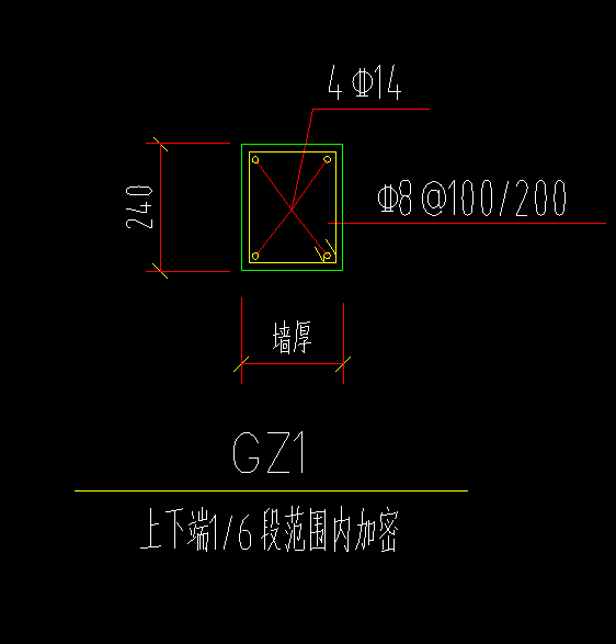 加密区