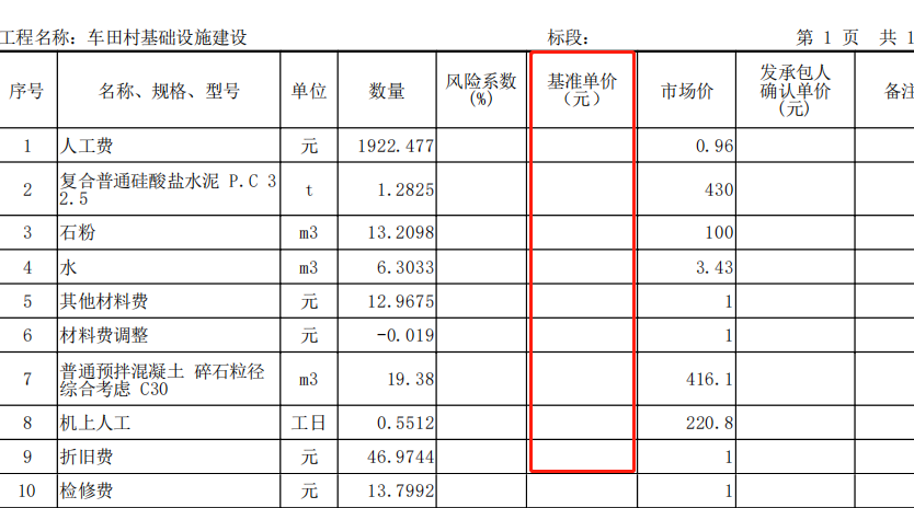 预算文件