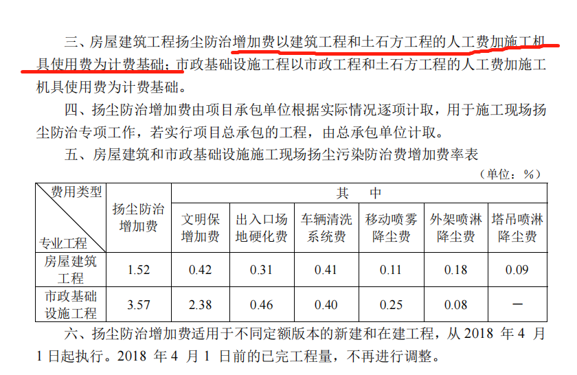 扬尘治理