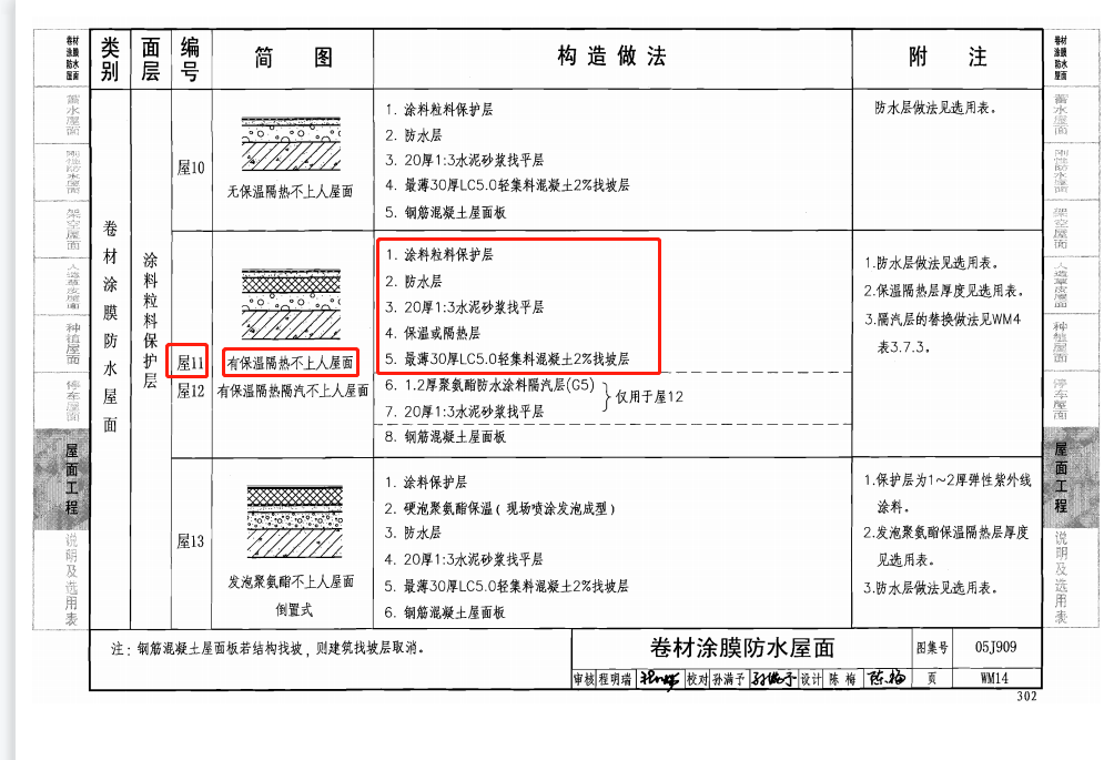 保护层