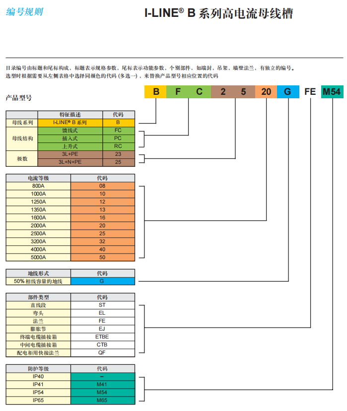 母线槽