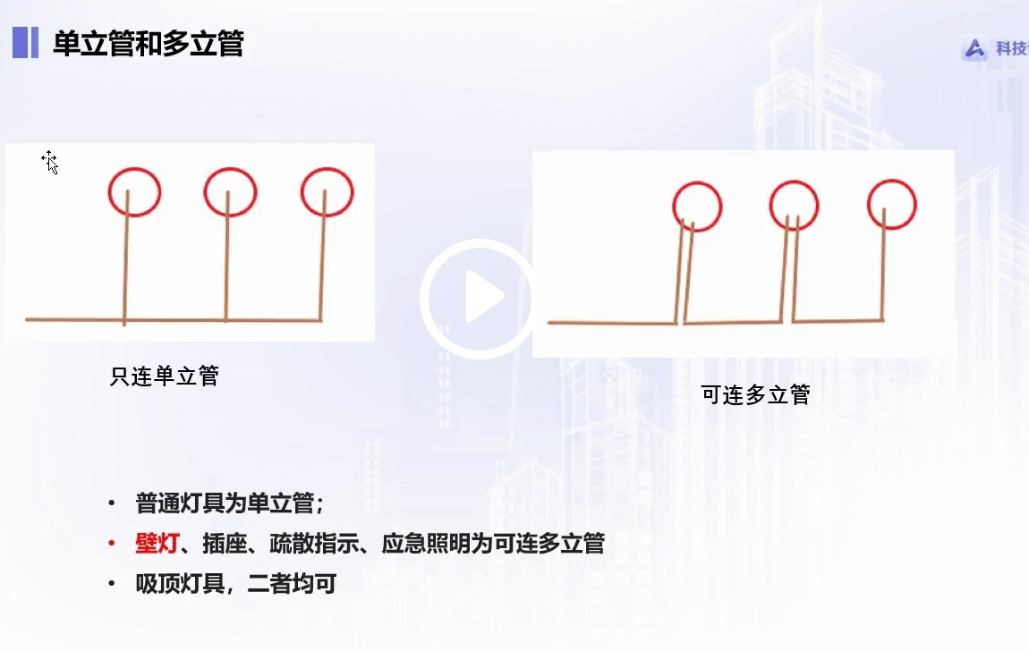 算量