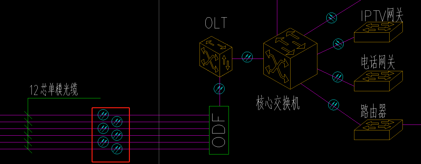 图例