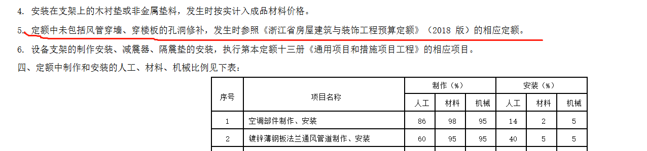 孔洞