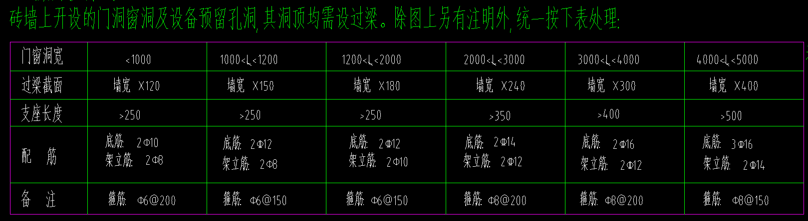 架立筋