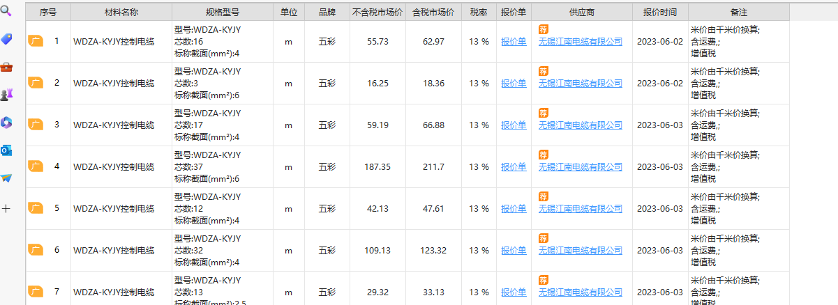 4*70+1*35电缆